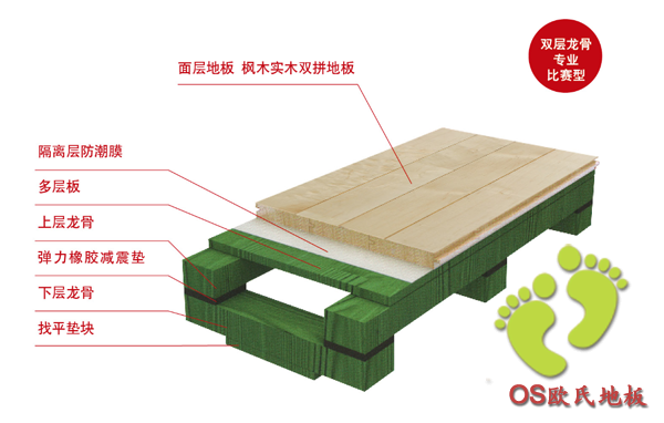 什么樣的運動木地板才能夠讓你用得更加的放心？ 