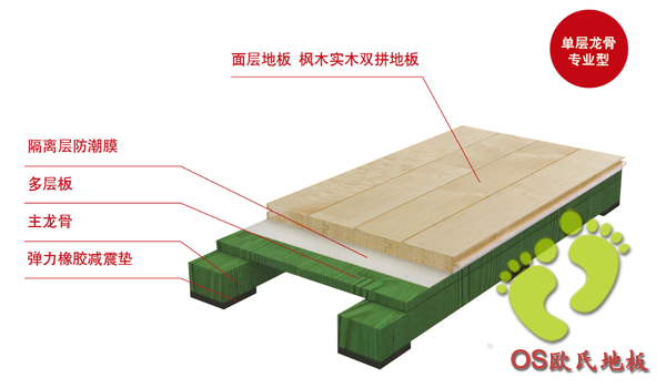 籃球木地板受潮處理辦法