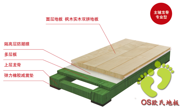 籃球木地板安裝小技巧