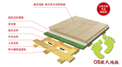 籃球館用木質(zhì)地板的結構